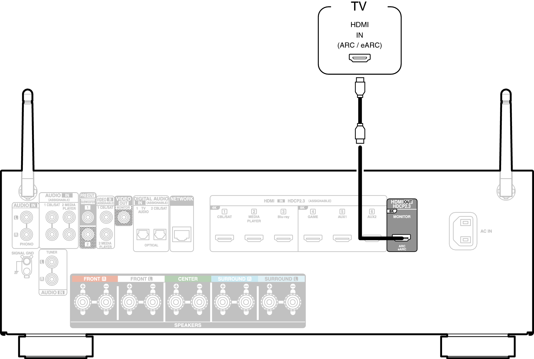 Conne HDMITV1 AVCS66